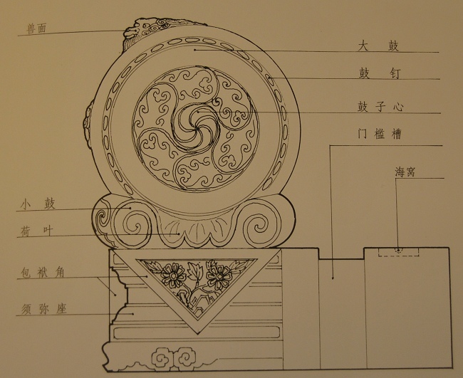 石雕小構件抱鼓石