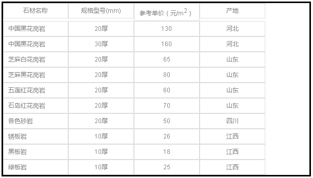 園林景觀設(shè)計元素之石材的運(yùn)用